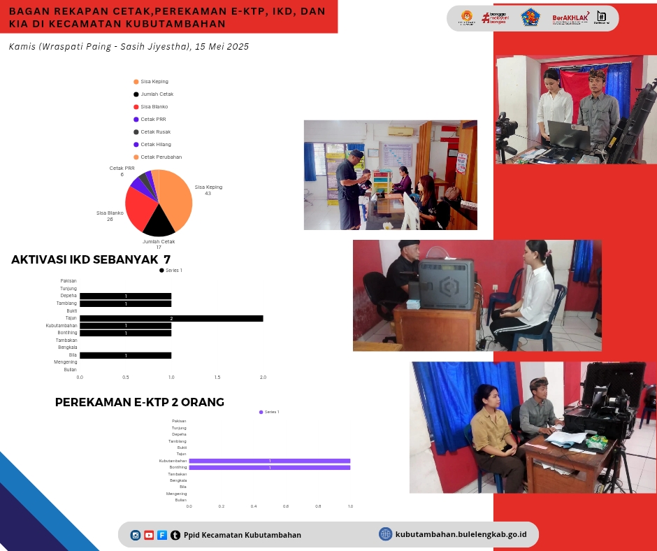 Rekapan Cetak KTP dan IKD, Kecamatan Kubutambahan