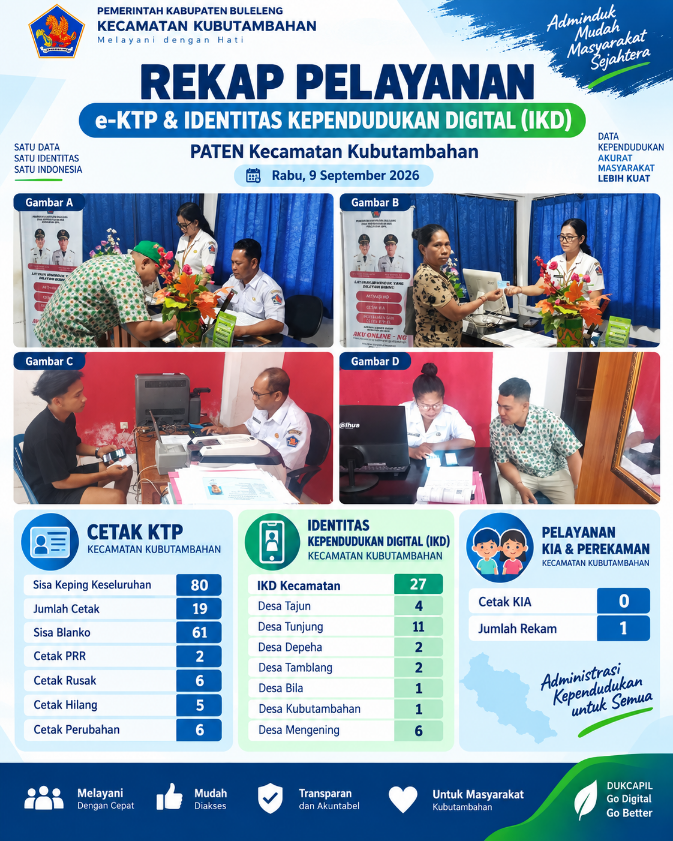 Layanan Administrasi Terpadu Kecamatan Kubutambahan yakni e-KTP, IKD dan Pengesahan Surat Edisi 9 September 2026