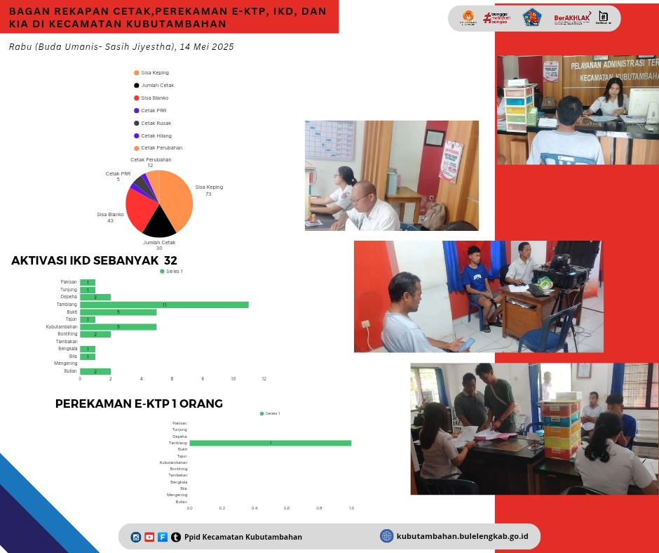 Rekapan Cetak KTP dan IKD, Kecamatan Kubutambahan