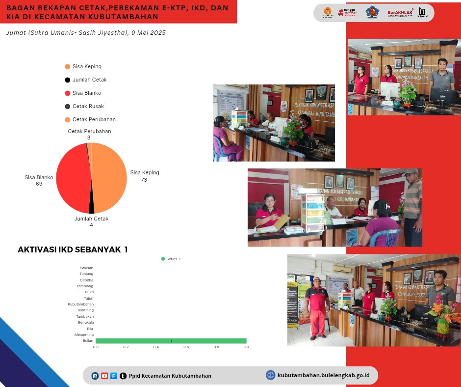 Rekapan Cetak KTP dan IKD, Kecamatan Kubutambahan