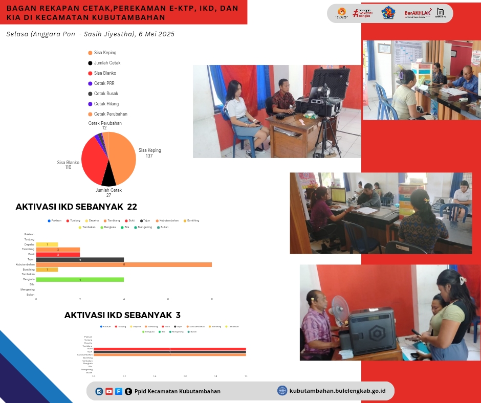 Rekapan Cetak KTP dan IKD Kecamatan Kubutambahan.