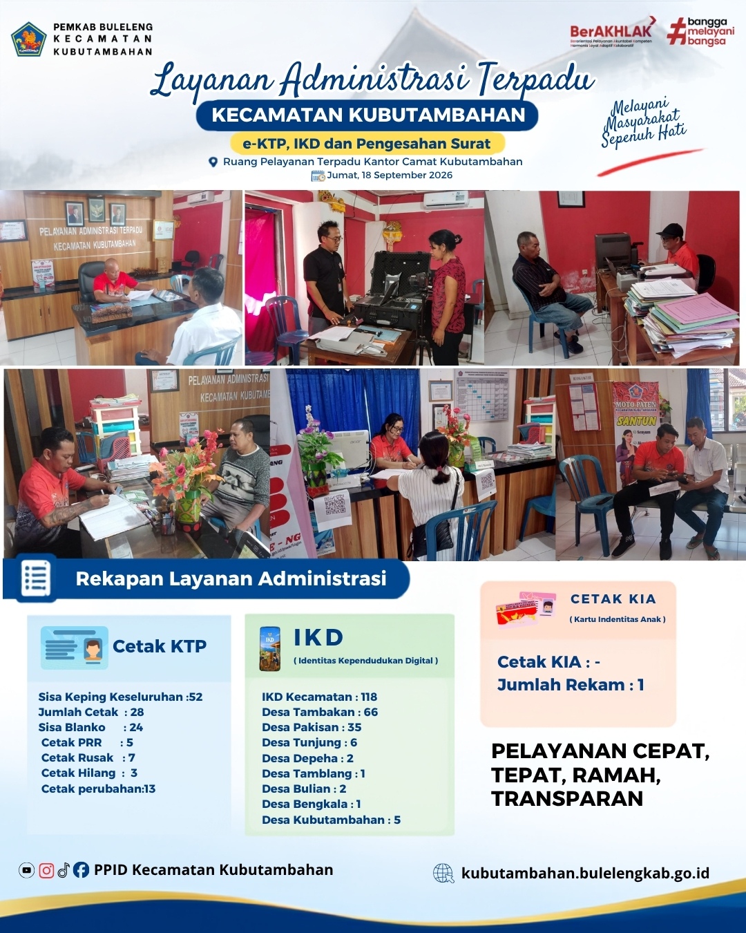 Layanan Administrasi Terpadu Kecamatan Kubutambahan yakni e-KTP, IKD dan Pengesahan Surat Edisi 18 September 2026
