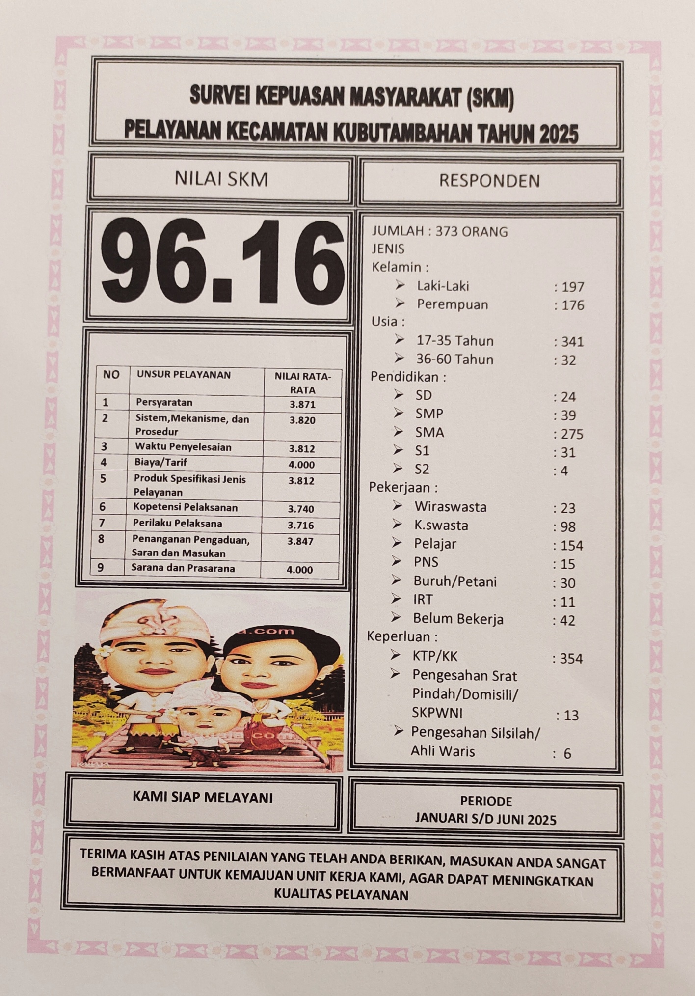 Survei Kepuasan Masyarakat Kecamatan Kubutambahan Periode Januari s/d Juni 2025