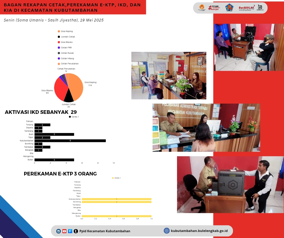 Rekapan Cetak KTP dan IKD, Kecamatan Kubutambahan