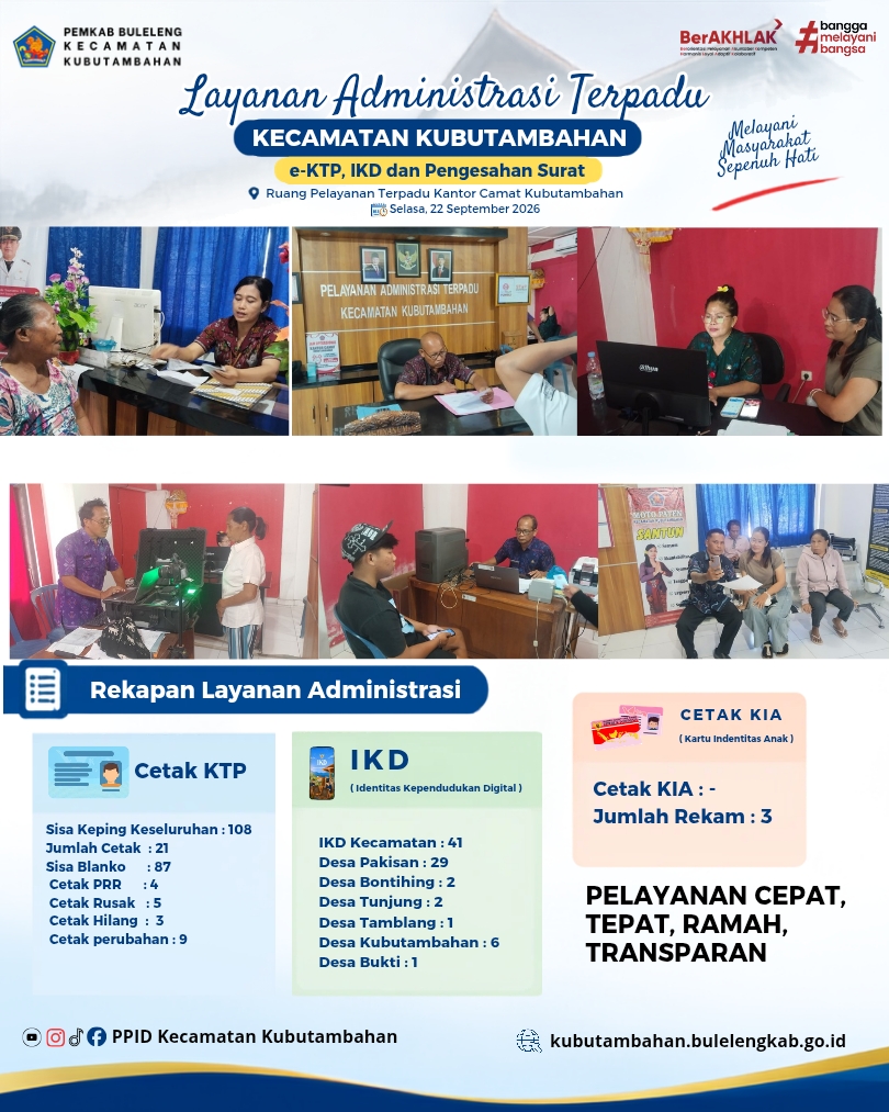 Layanan Administrasi Terpadu Kecamatan Kubutambahan yakni e-KTP, IKD dan Pengesahan Surat Edisi 22 September 2026